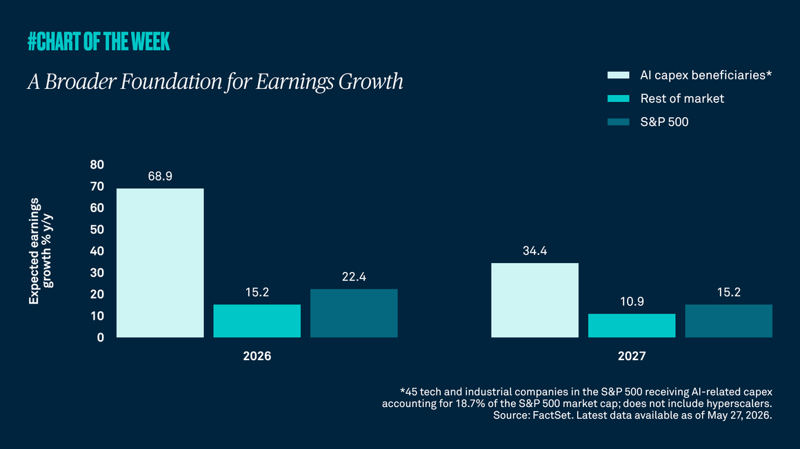 A broader foundation for earnings growth