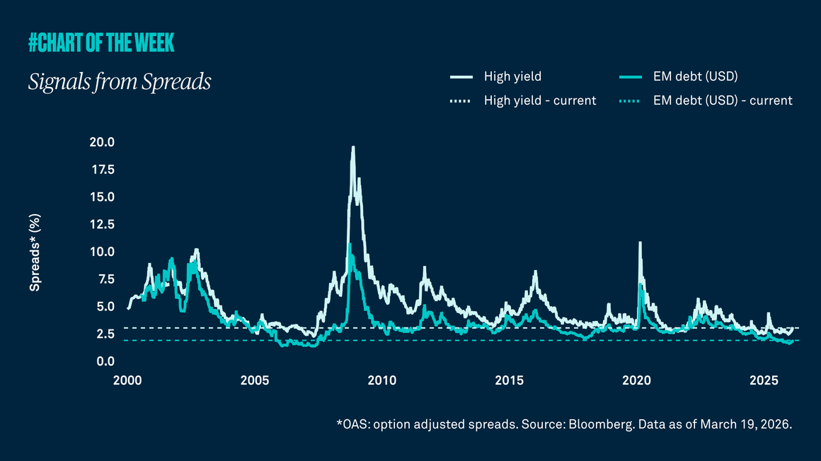 Signals from spreads
