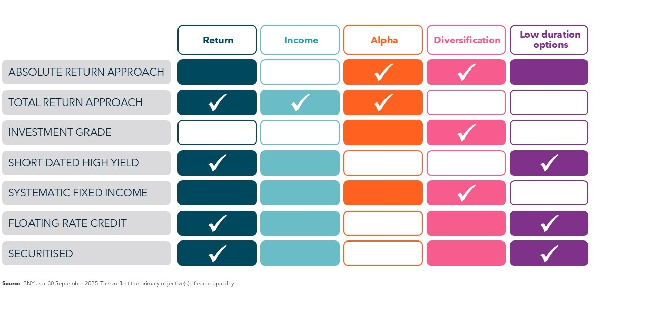 roles-of-fixed-income-mapping