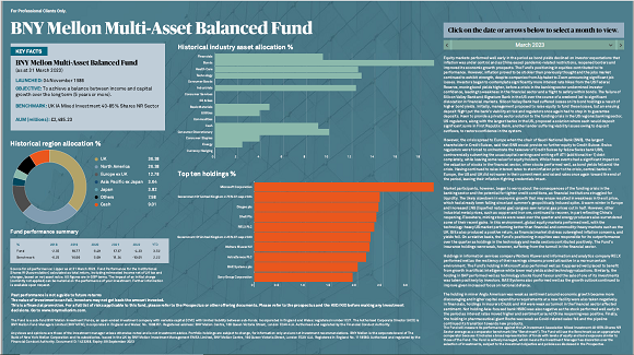 BNY Mellon Multi-Asset Balanced Fund