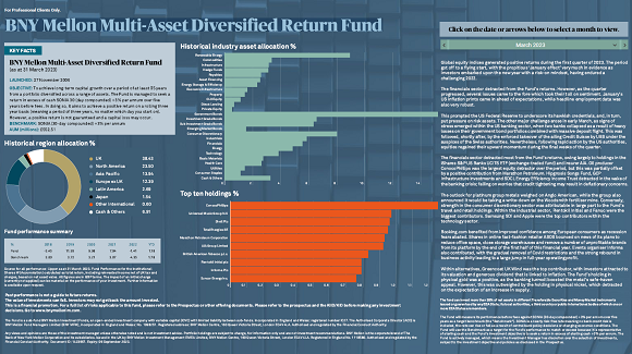 BNY Mellon Multi-Asset Diversified Return Fund