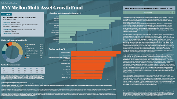 BNY Mellon Multi-Asset Growth Fund