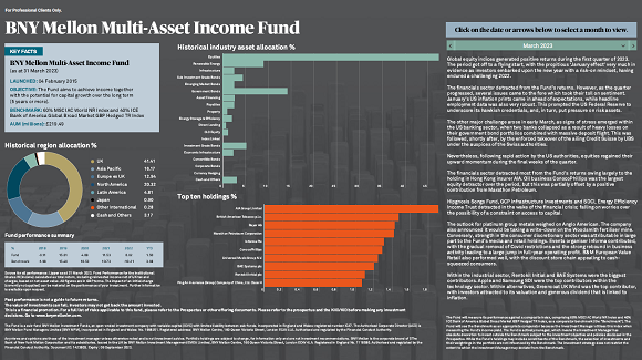 BNY Mellon Multi-Asset Income Fund
