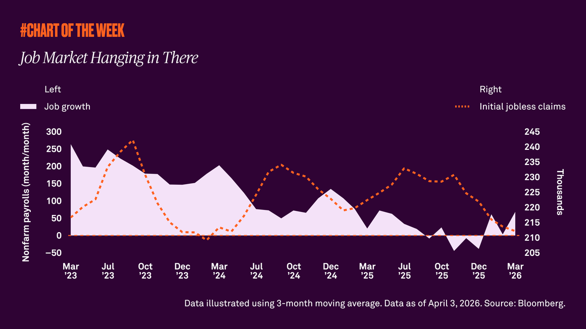 Job market hanging in there