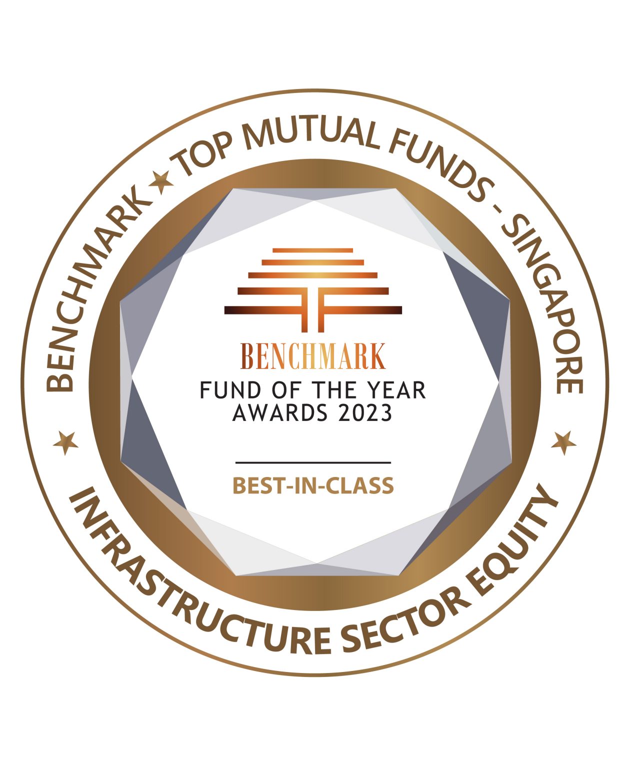 FOYA2021-TOP MUTUAL FUNDS-SG-INFRASTRUCTURE SECTOR EQUITY-BIC